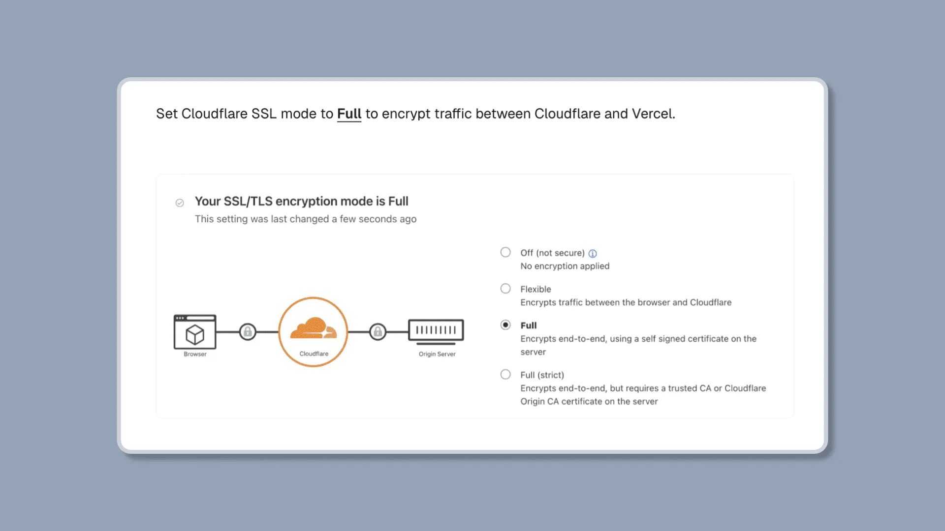 Cloudflare SSL